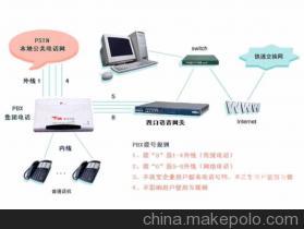 合肥网络电话 科技赋能，畅享超低资费新体验