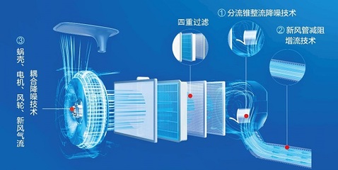 信息科技 引领未来的数字革命